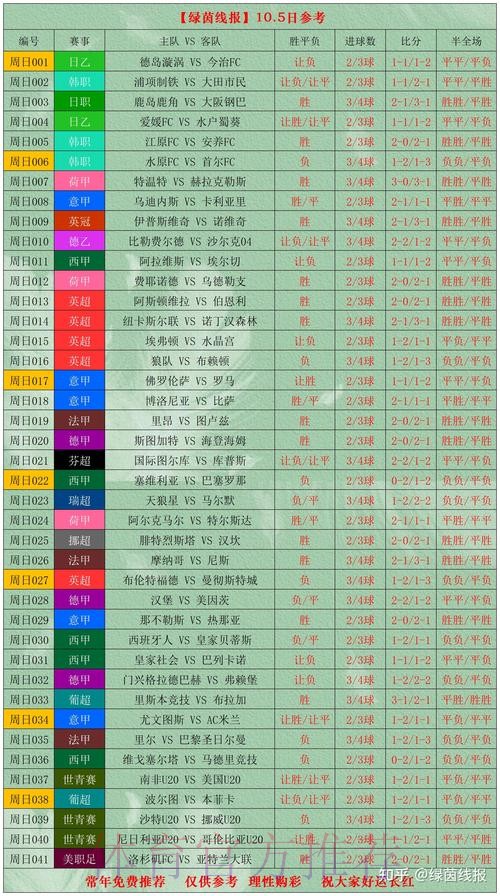 世界杯盘口优选推荐分析 世界杯盘口优选推荐分析