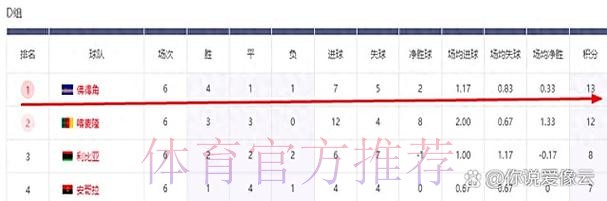 在哪里买票和投注支持世界杯球队? 在哪里买票和投注支持世界杯球队?