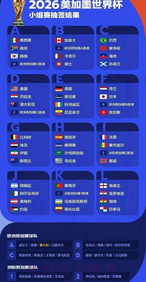 2026世界杯比赛胜负结果深度预测 2026世界杯比赛胜负结果深度预测