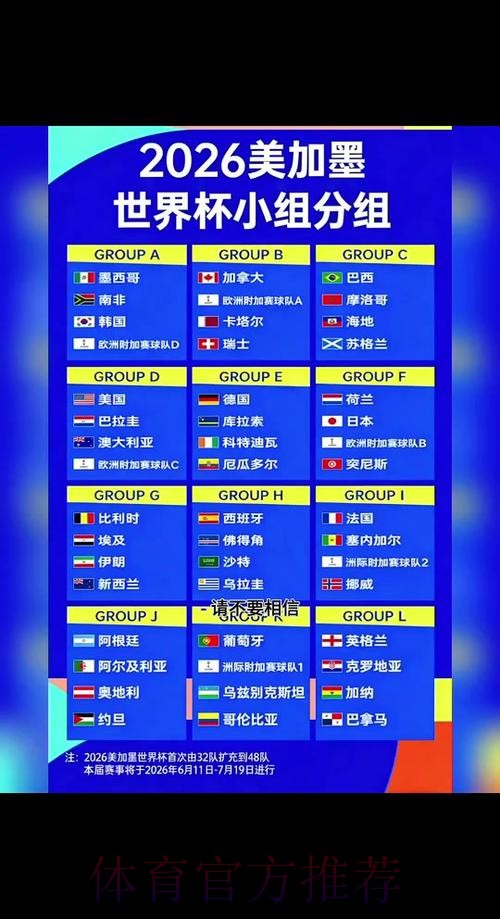 2026年世界杯赛程时间及精彩赛事安排 2026年世界杯赛程时间及精彩赛事安排